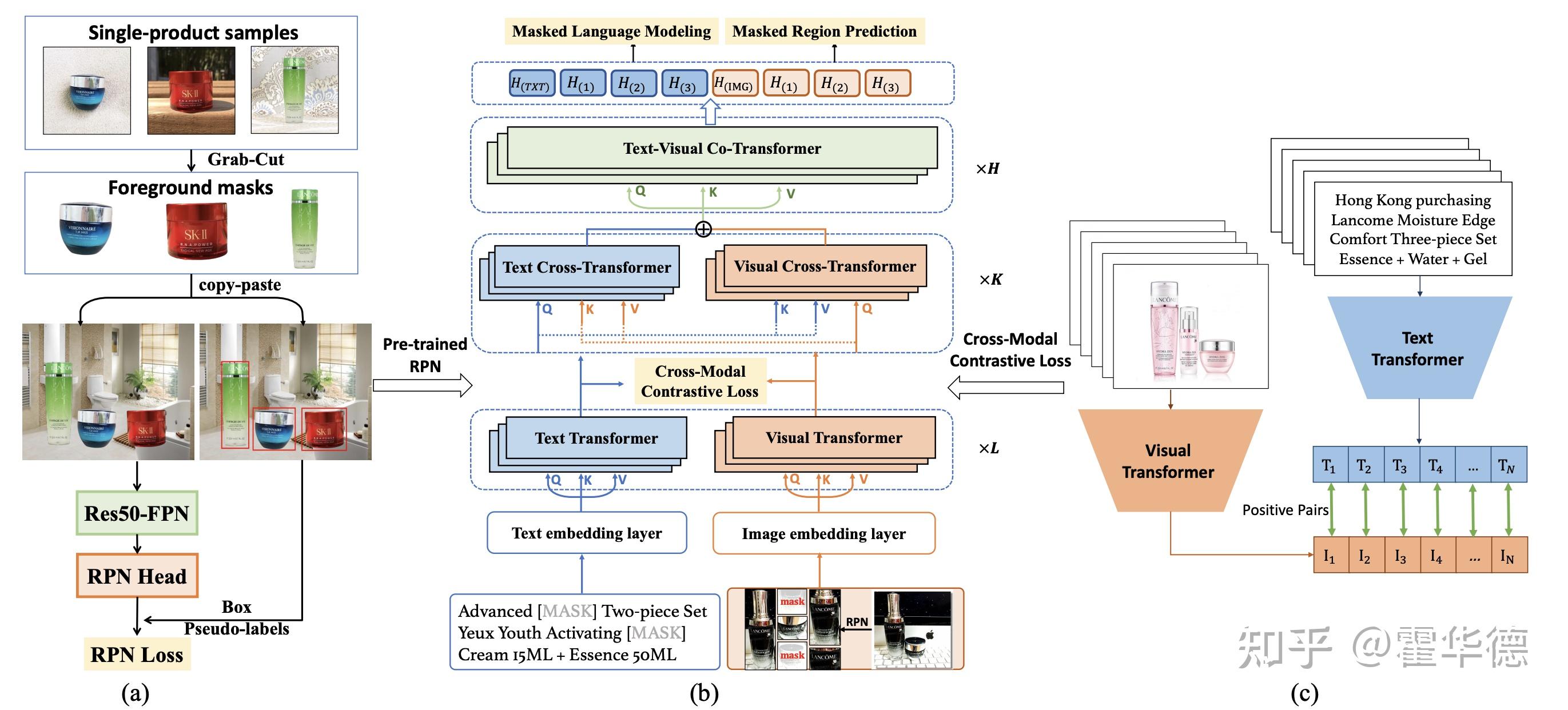 Towards Weakly Supervised Instance-Level Product Retrieval via Cross ...