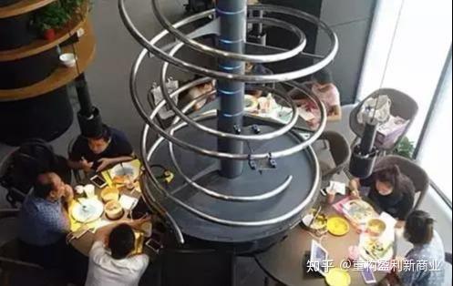 餐饮行业痛点和未来发展趋势 - 知乎