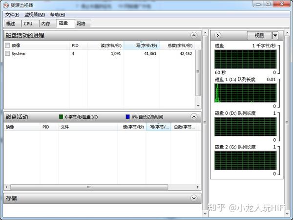 primocache & ramdisk实战设置及答疑 2022年8月3日 - 知乎