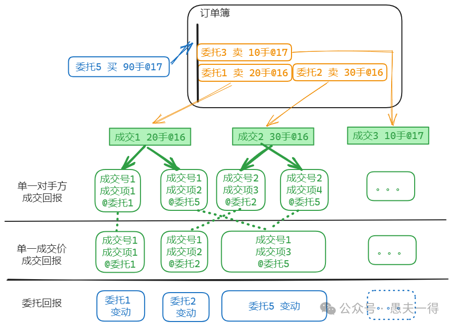 成交回报也能这么设计 - 知乎