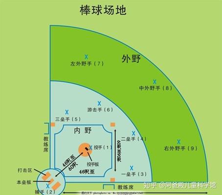 最全棒球扫盲贴 - 知乎