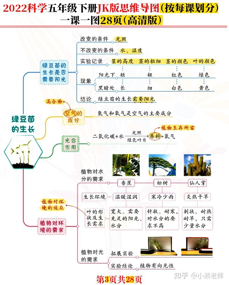 新科學五年級下每課思維導圖高清完結版共28張名師推薦