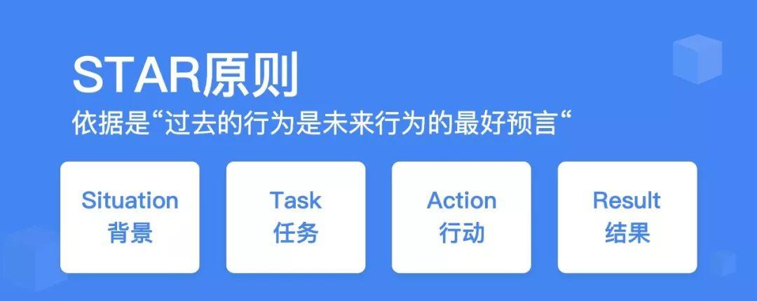 笔面试必备干货:掌握这个原则,可以大大提高你的求职成功率! - 知乎