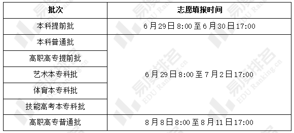 河南省高考录取分数线_提前批录取学校河南考生分数_四川高考分数录取