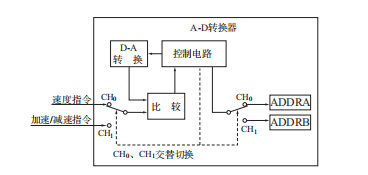 基于比例积分控制的速度控制电路设计 - 知乎
