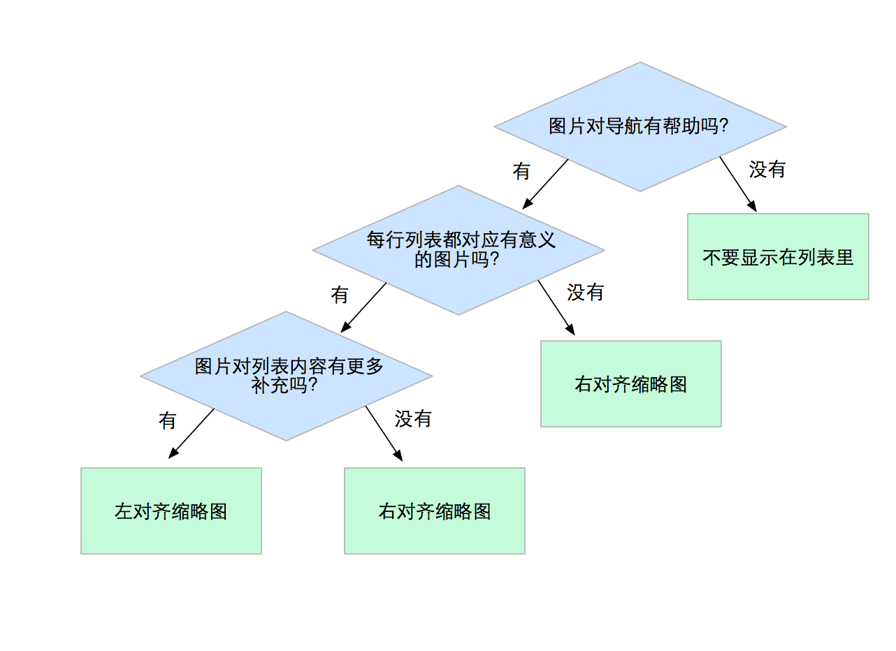 聊天缩略图背后的故事:你不曾注意的那些细节 | 人人都是产品经理