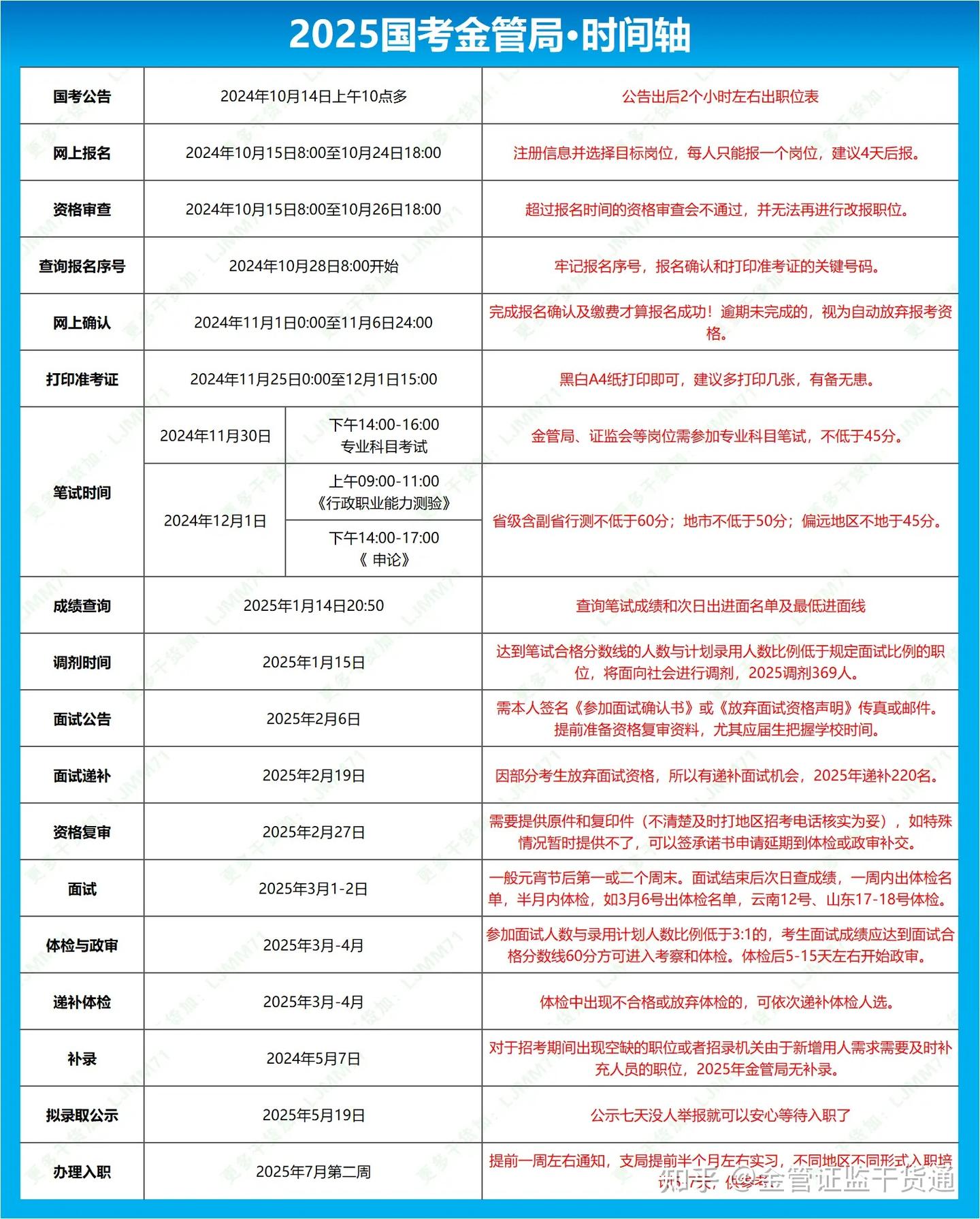 2026金融监管局·英语词汇、长句翻译、阅读理解打卡-积硅步至千里- 知乎