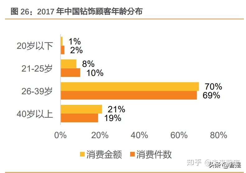 首饰店的市场需求(首饰店的市场需求有哪些)