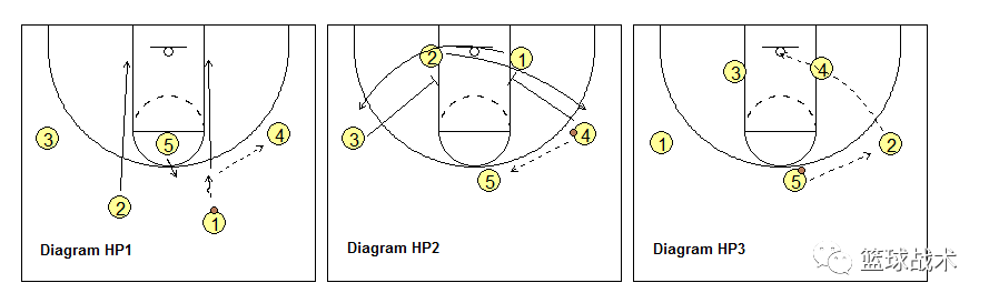 《篮球战术基础篇