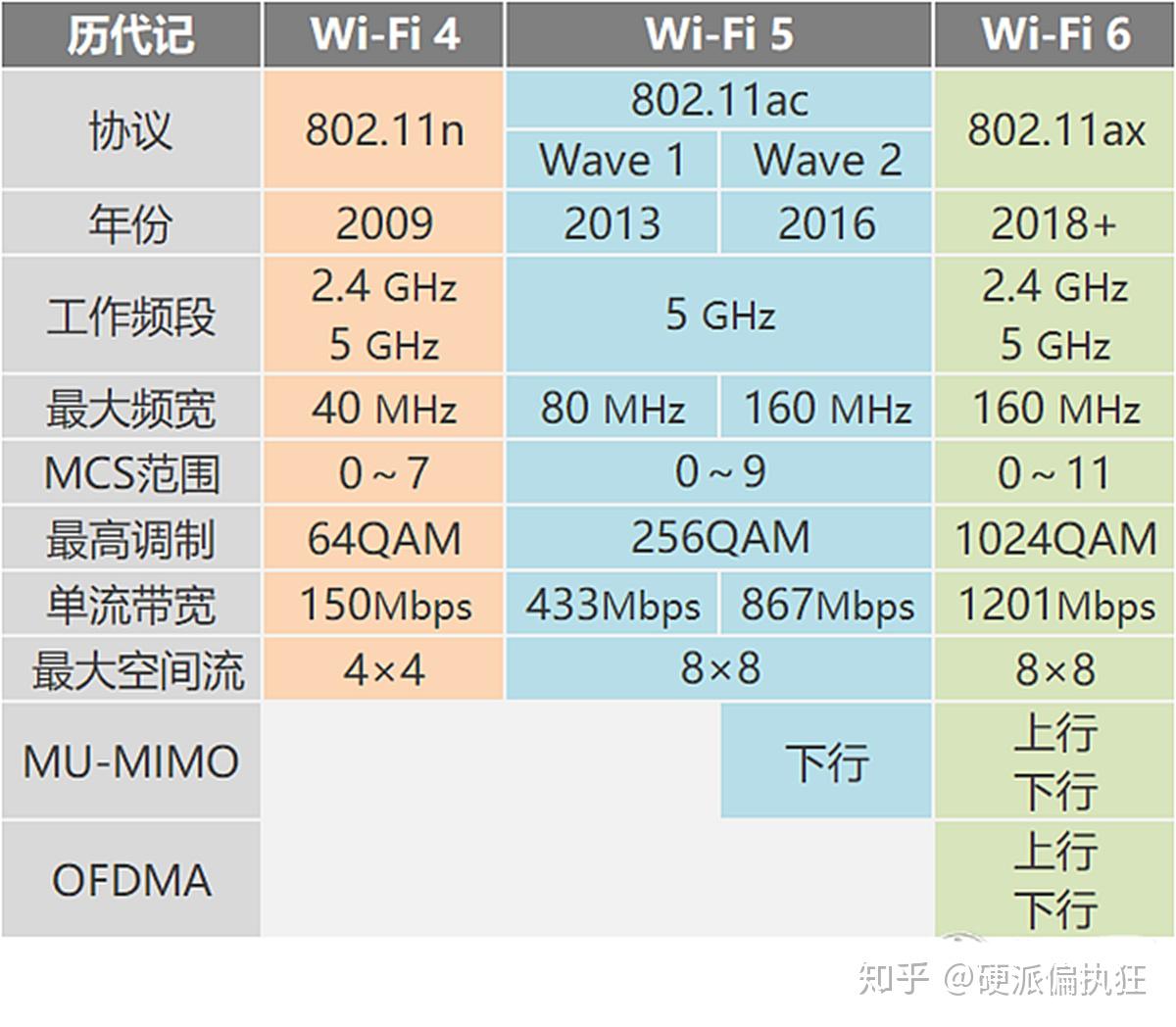 Wifi6 6 rax40 