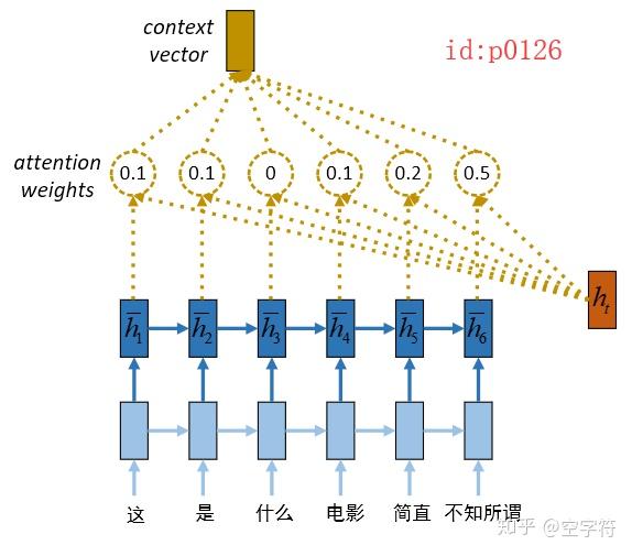 落实机制