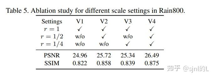 RainDiffusion: When Unsupervised Learning Meets Diffusion Models for ...
