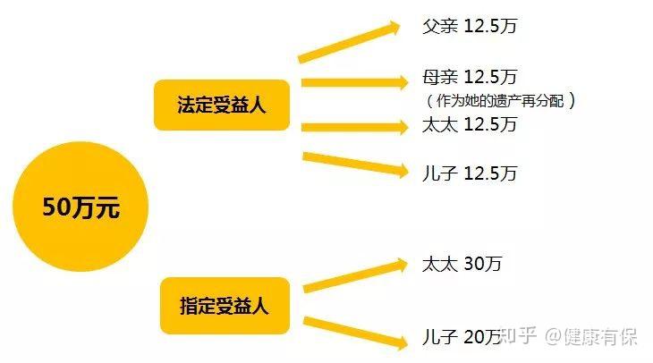 受益人 - 知乎