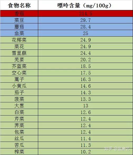 (1)限酒; (2)減少高嘌呤食物的攝入; (3)防止劇烈運動或突然受涼; (4)