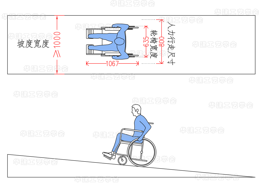 1,宽度尺寸2,坡道类型3,坡度值设计1,宽度尺寸根据《无障碍设计规范》