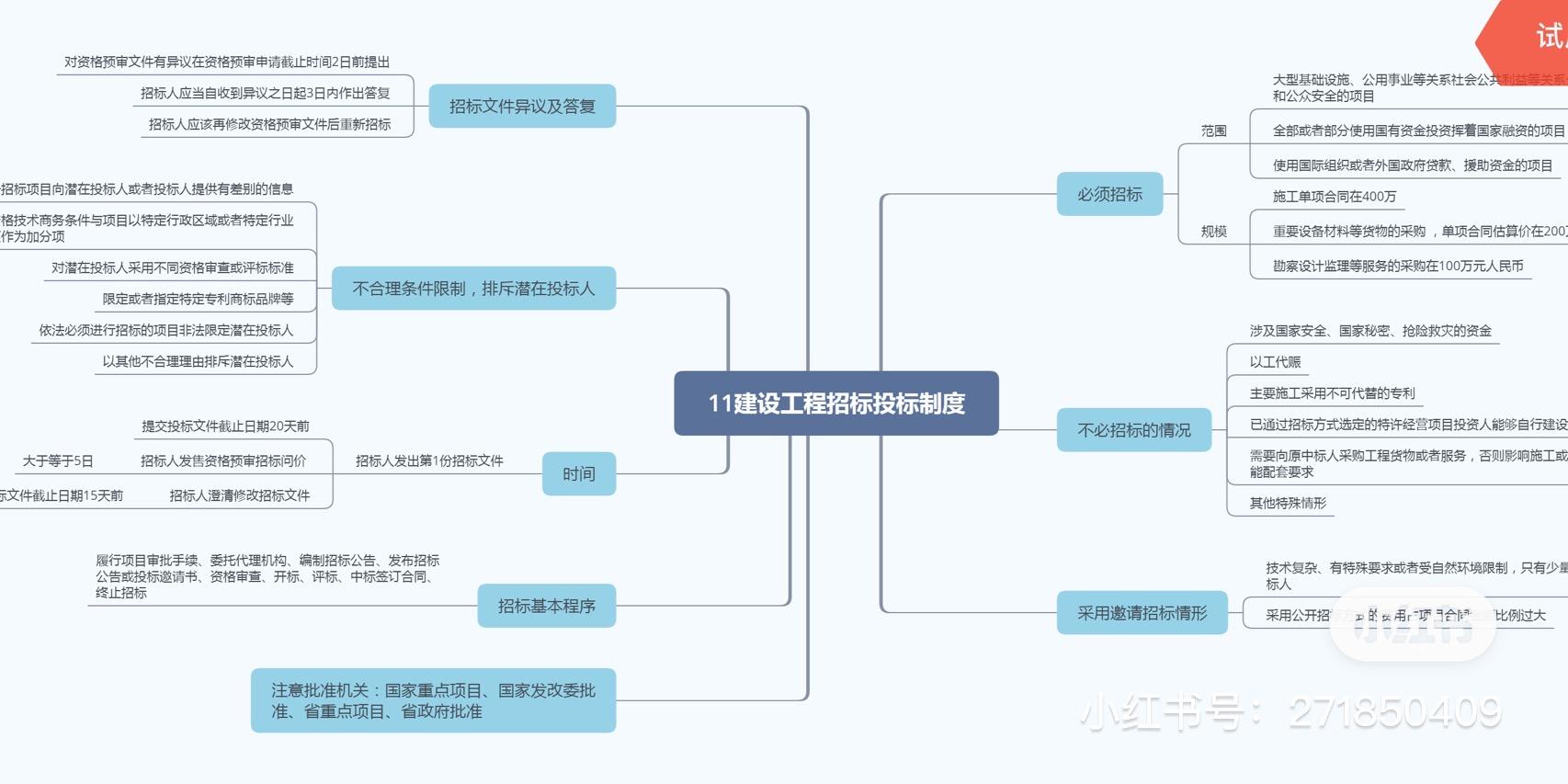 二建法規思維導圖