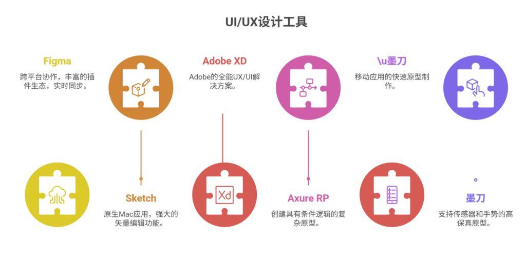 国内外主流UI/UX设计工具盘点 - 知乎