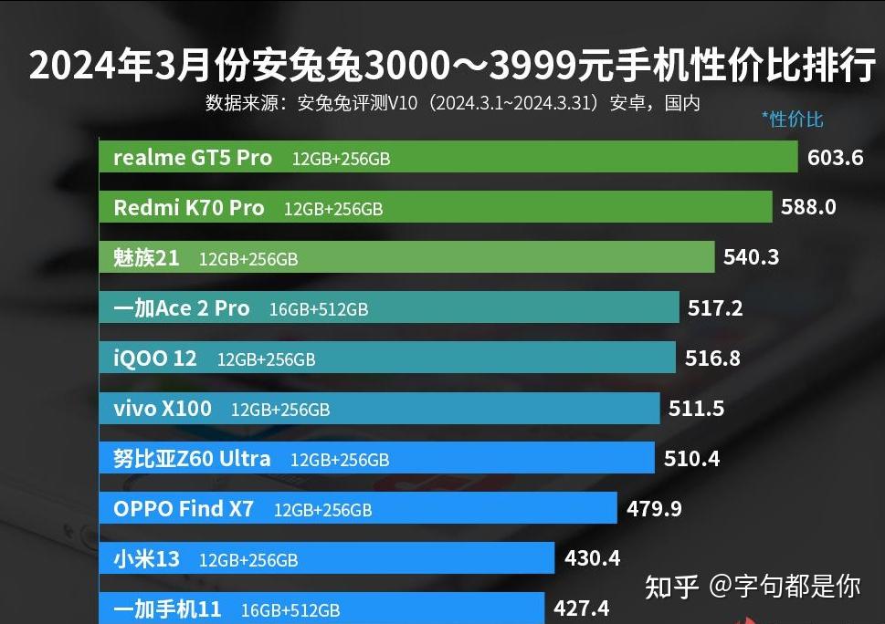 红米k70pro,魅族21,一加ace 2pro,iqoo 12,vivo x100,努比亚z60ulraa