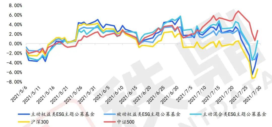 國內esg基金是標題黨麼