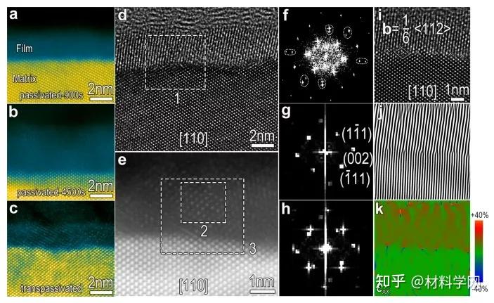 圖 5:鈍化膜引起的鈍化改性.a - c表面膜上的跨鈍化誘導結晶度.