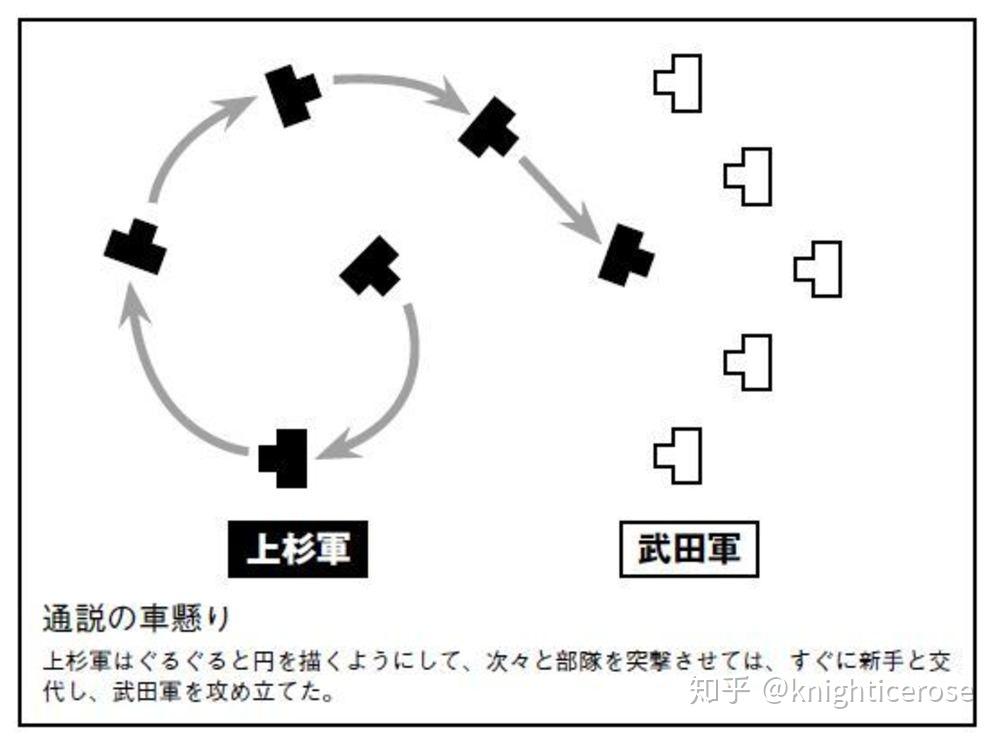 川中岛合战中上杉的车悬之阵与武田的鹤翼之阵具体的布阵方法是什么