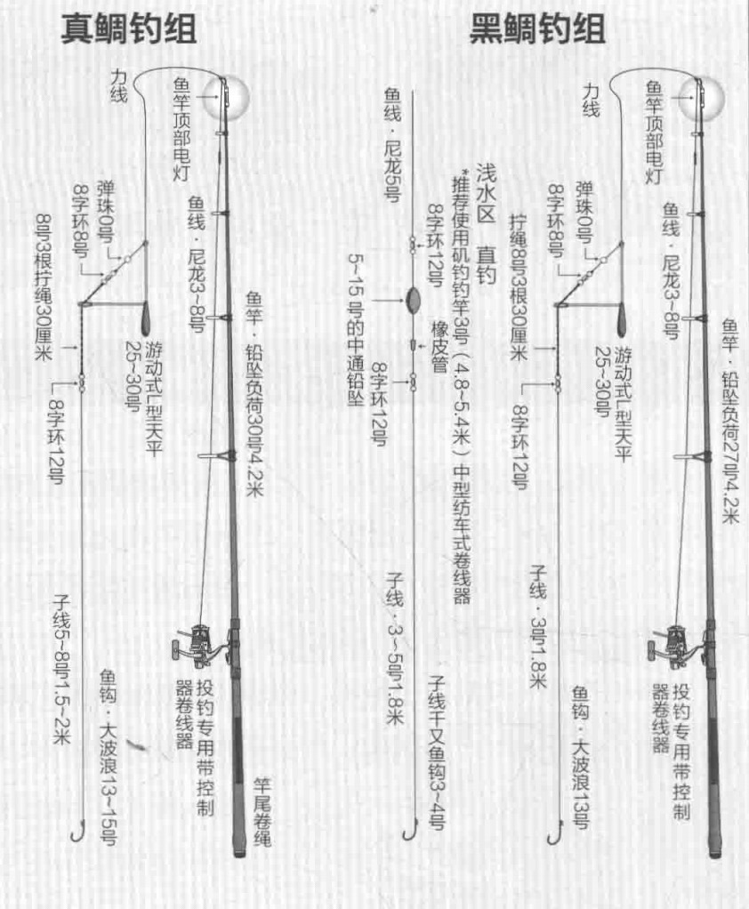 筏钓黑鲷线组图解图片