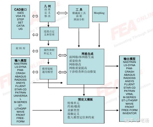 CAE学习分享-ANSA基本操作 - 知乎
