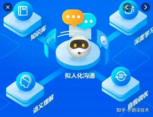 智能客服系统的功能及升级方式 知乎 