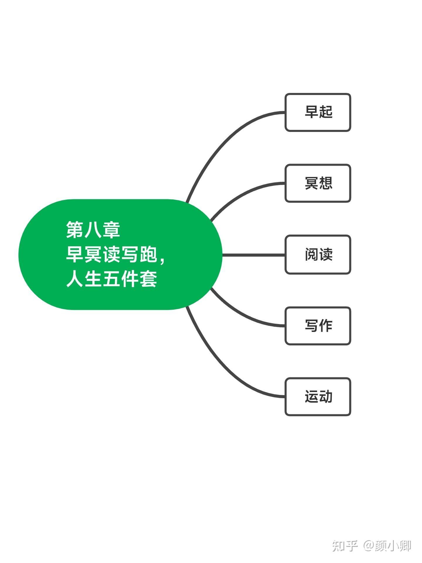 一张思维导图,3分钟看懂《认知觉醒》,认知力提升 - 知乎