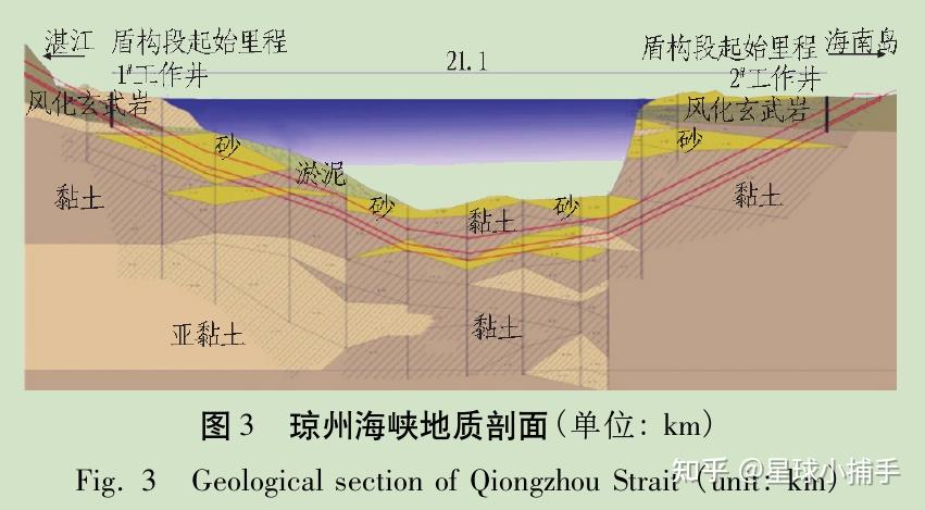 琼州海峡为什么没有建跨海通道?从地理角度看看 - 知乎