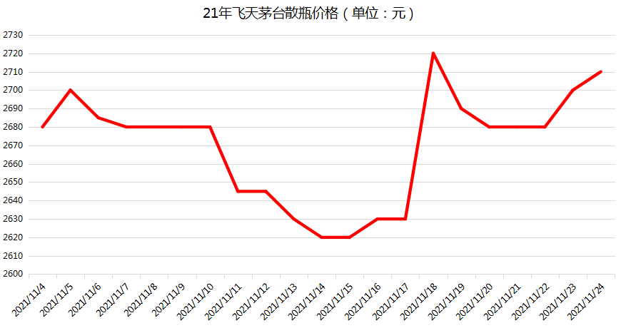 茅台权图精选价格图片