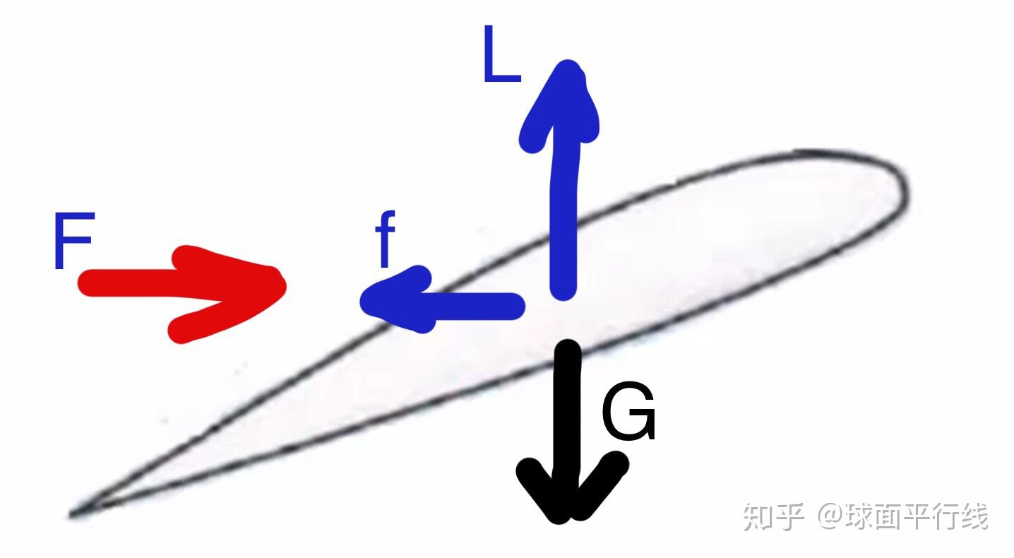  哪種形狀機翼升力最大_飛機翼型的升力特性分析