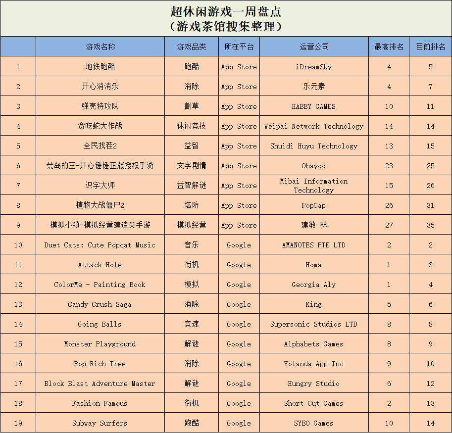 猫咪音游海外爆火，国内复刻小游戏版本已经上线| 休闲新游周报- 知乎