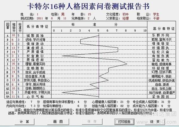 4,卡特尔16pf测评