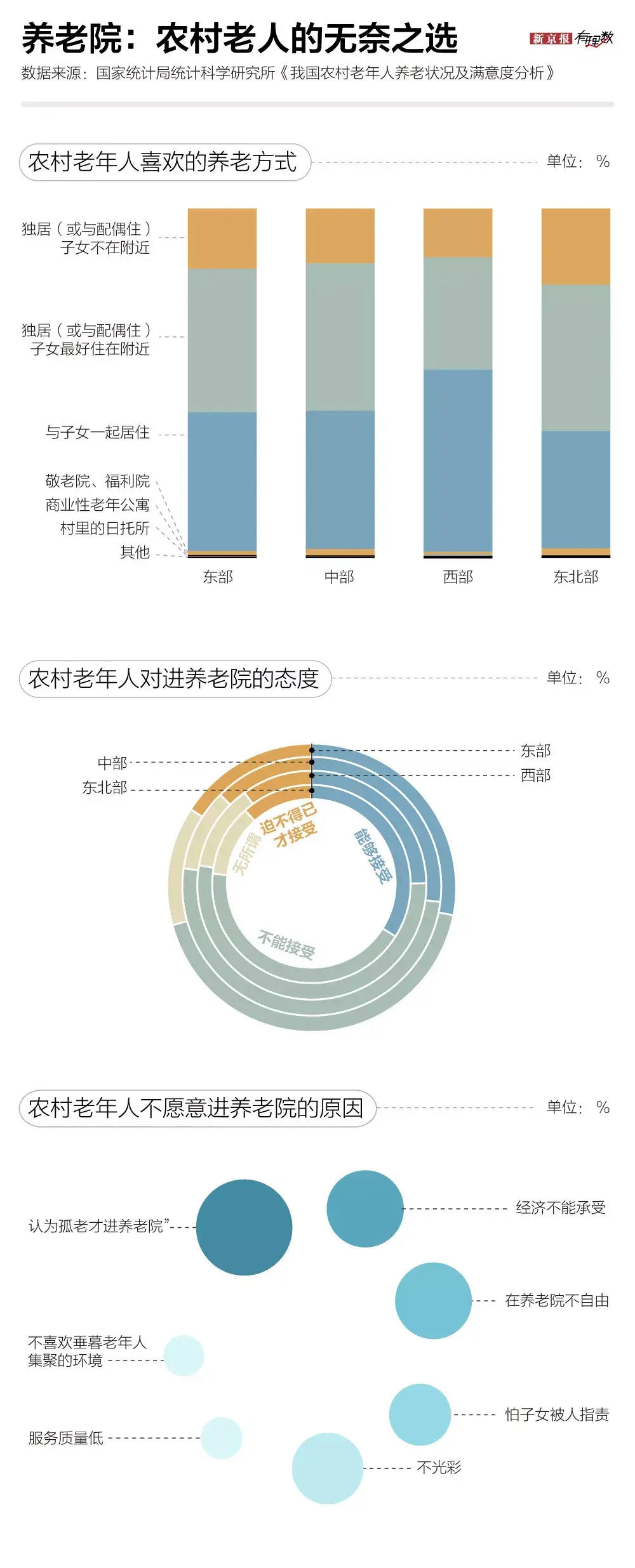 养老院的真实现状