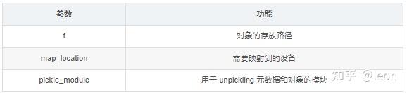 浅谈 pytorch 中模型的保存方式 - 知乎