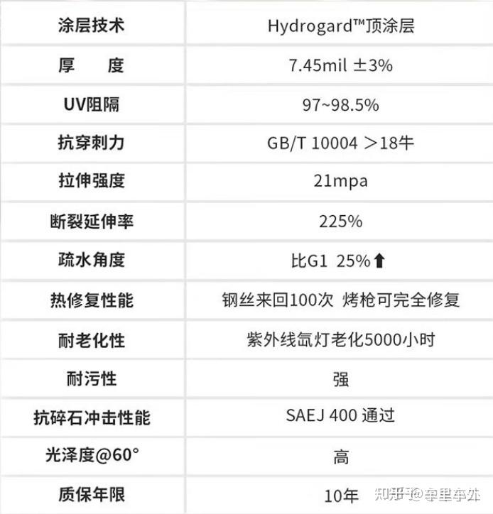 怎么选择车衣厚度? - 2026年车衣选购指南:厚度怎么选?实测主流品牌推荐