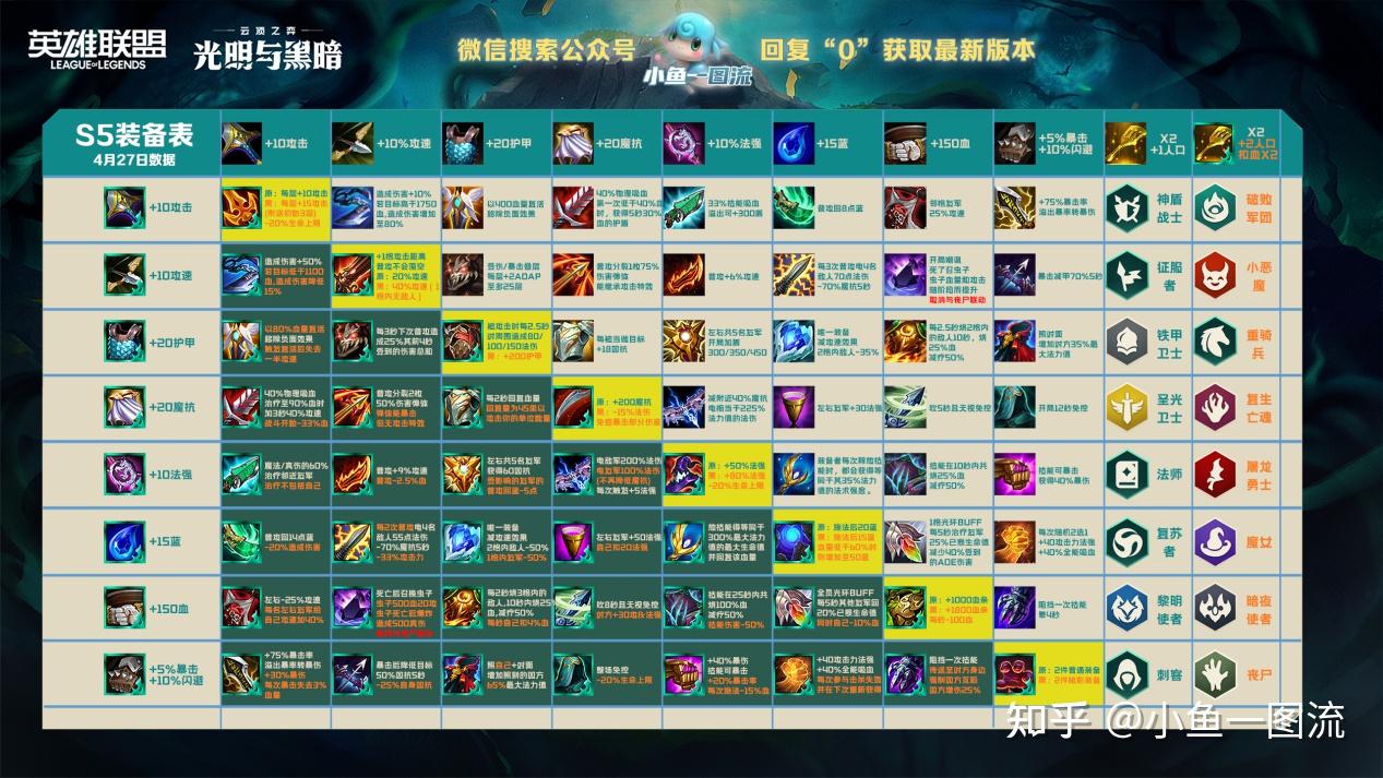 云顶s5答案征服铁皮莫得感情一锤一个黑蓝妖姬