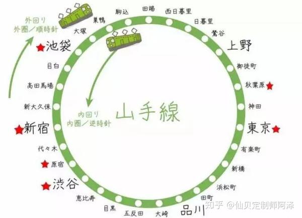 绝对干货 一站一个故事 完全解说东京核心交通jr山手线 知乎
