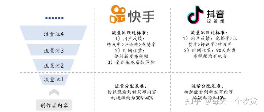 出了快手抖音还有什么平台=出了抖音快手有没有那个软件