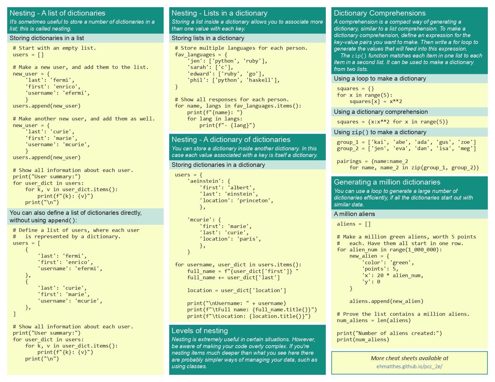 Python之常用Cheatsheet大全 - 知乎