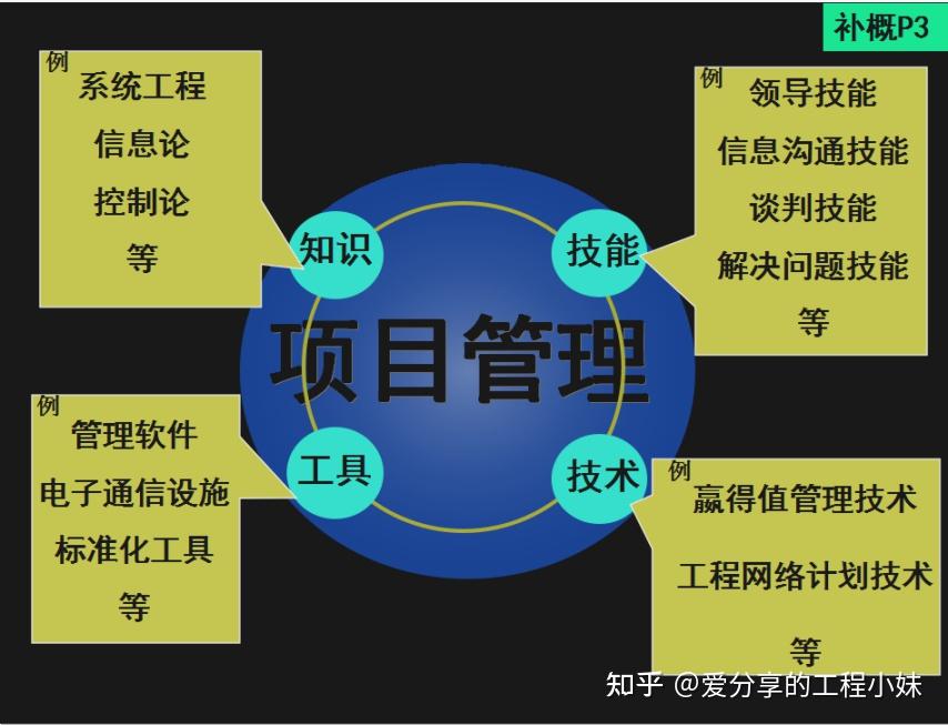 智能人工自动驾驶_人工智能与项目管理_智能人工气候箱