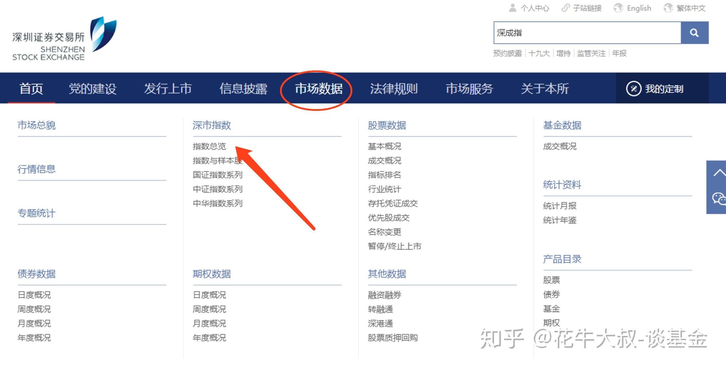 深证成指是什么意思有哪些股票组成:深证成指和深证综指的区别 - 知乎