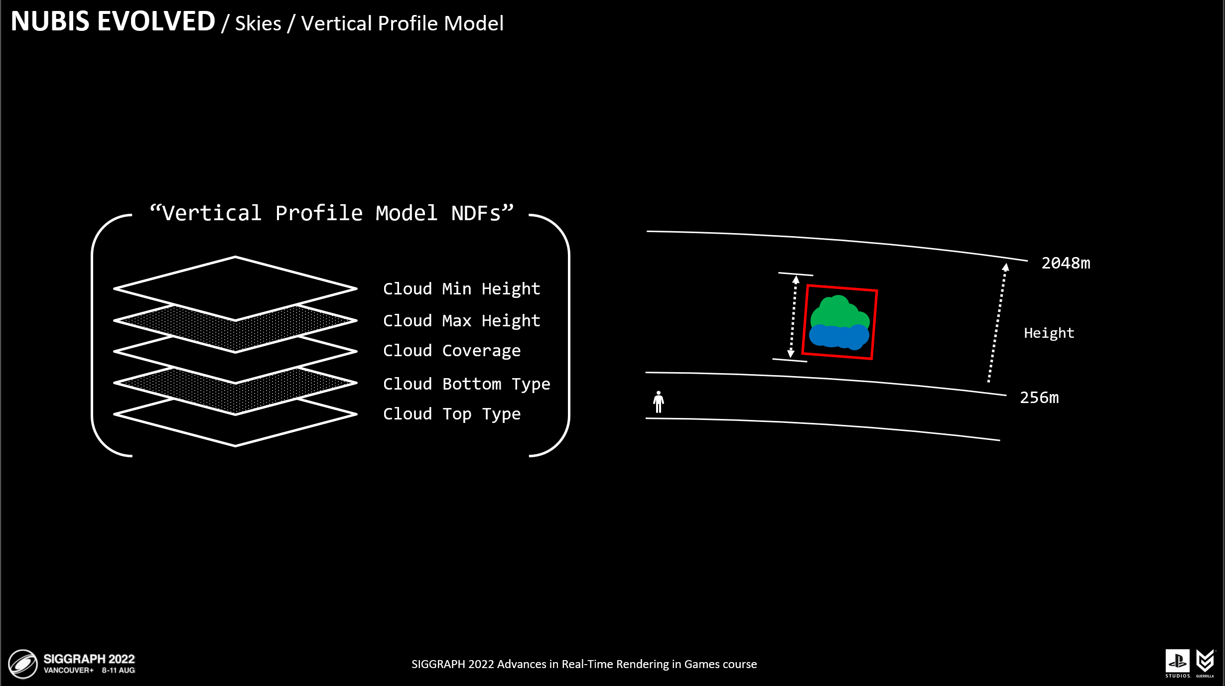 Что такое ndf