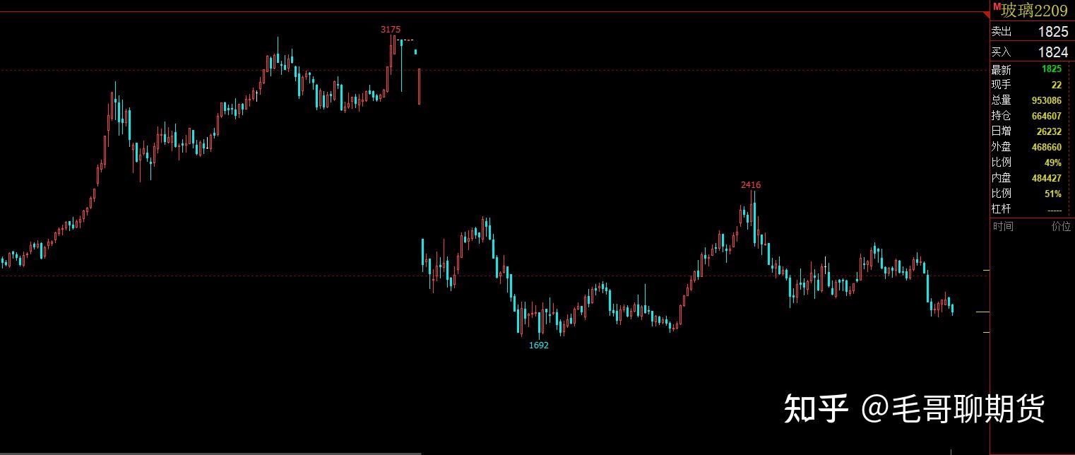 新手如何购买期货股票呢知乎