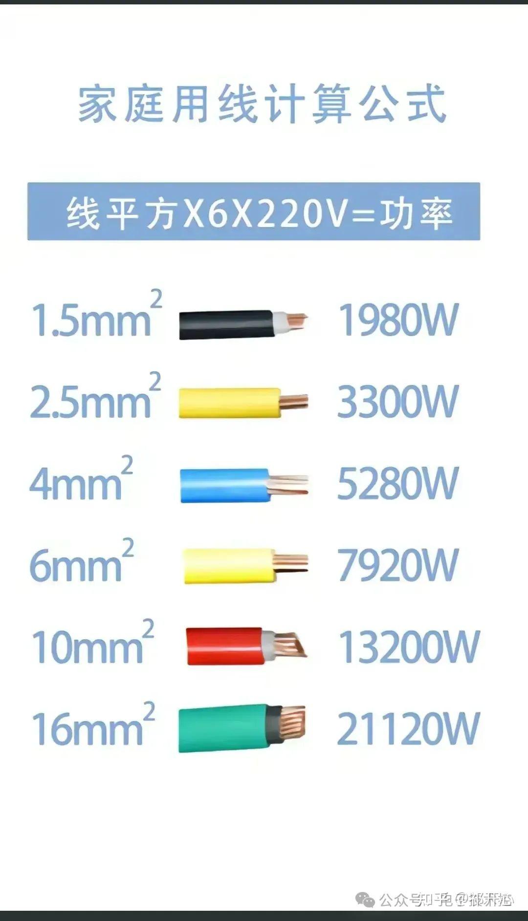 认识各种线缆,根据负载学会选用电缆