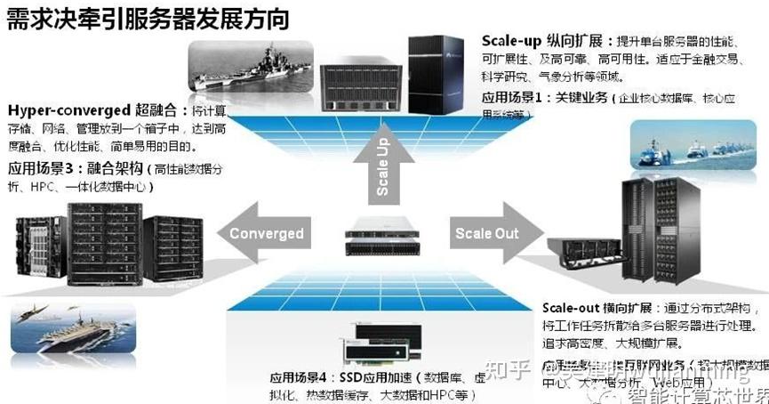 什么是‘服务器框架ACE’？它如何提升服务器性能？  第1张