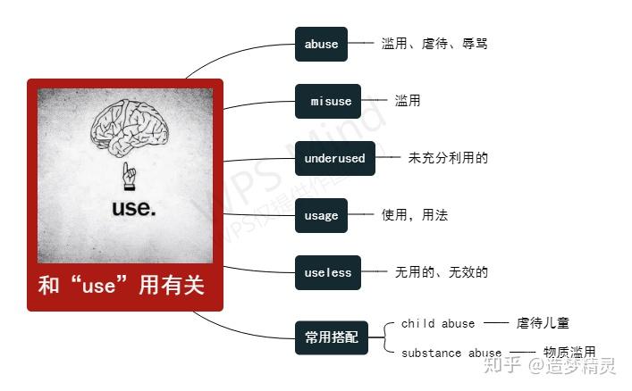 组1:和"use"用有关