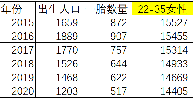 2023-2030年出生人口有多少？