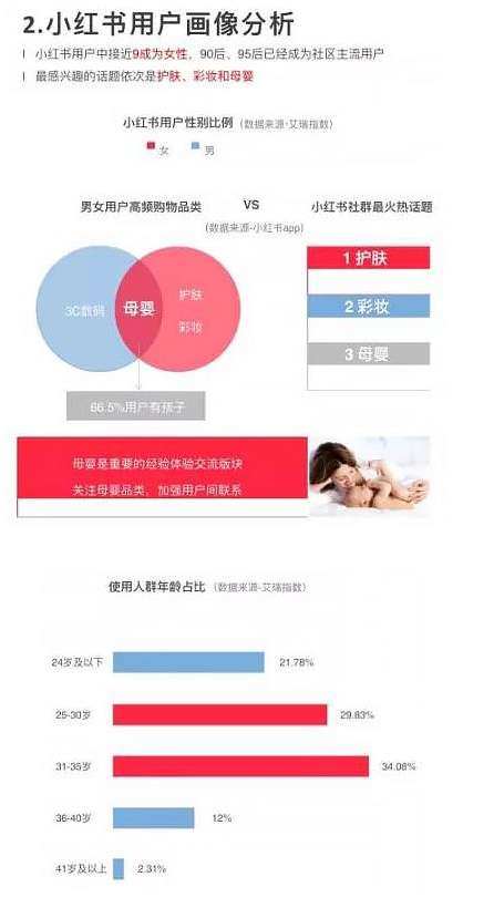 小红书平台的投放策略及案例分析